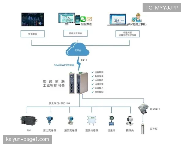 智能监控系统部署 实时保障远程制作质量